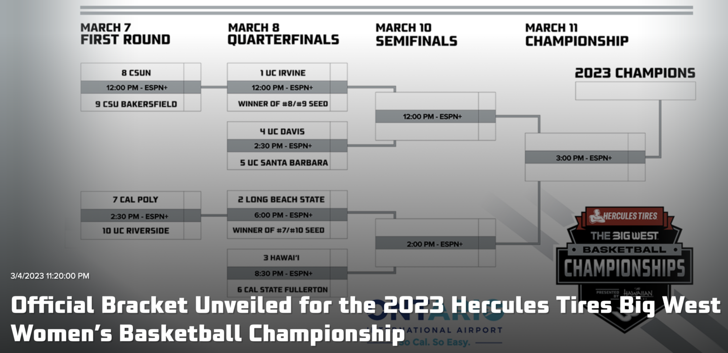 Women's 2023 Big West Basketball Tournament Aggie Sports Talk