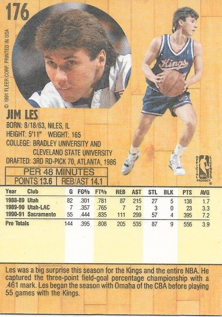 Jim Les NBA basketball card - Aggie Sports Talk