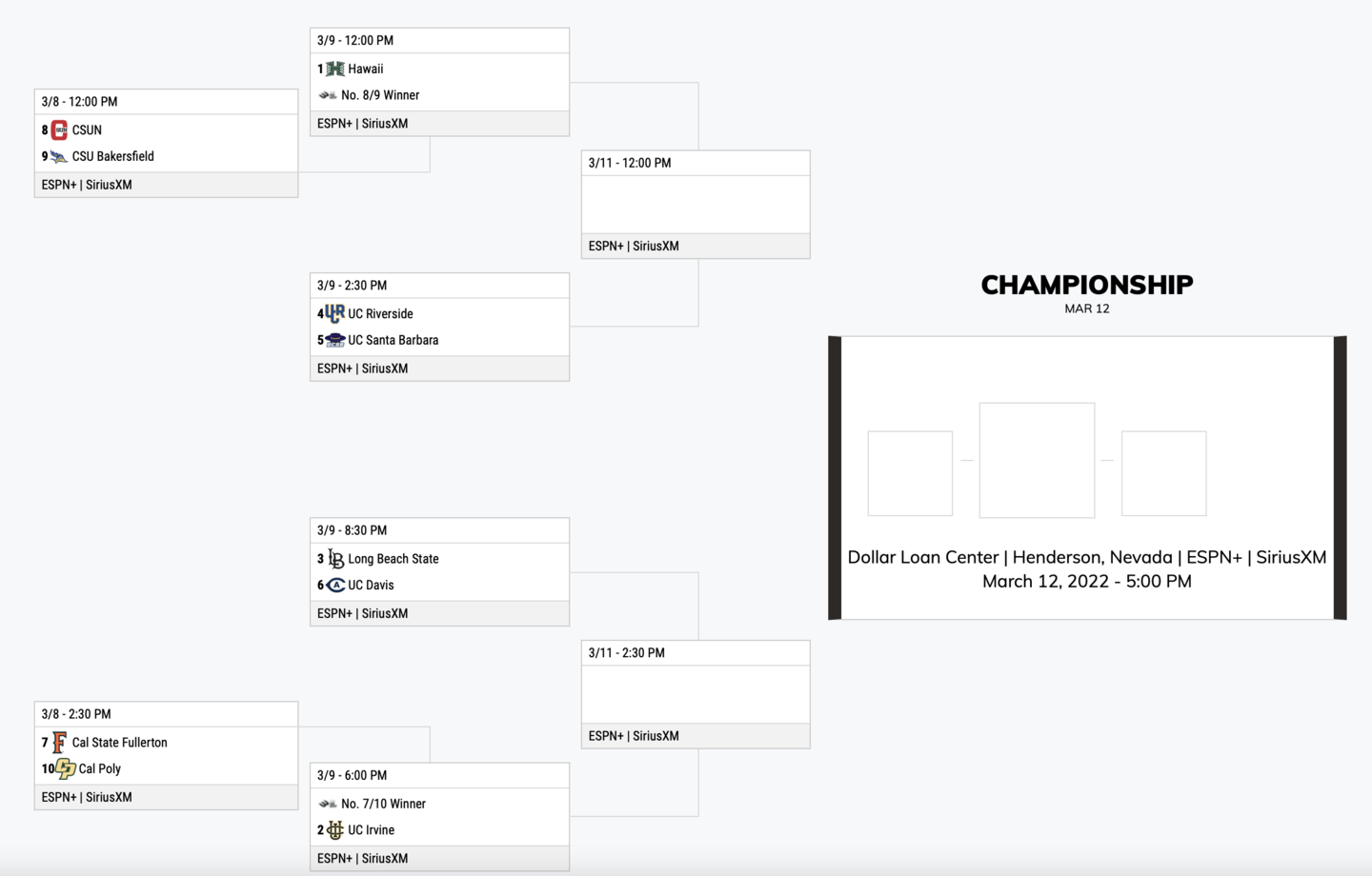 Women's 2022 Big West Basketball Tournament March 812 Aggie Sports Talk
