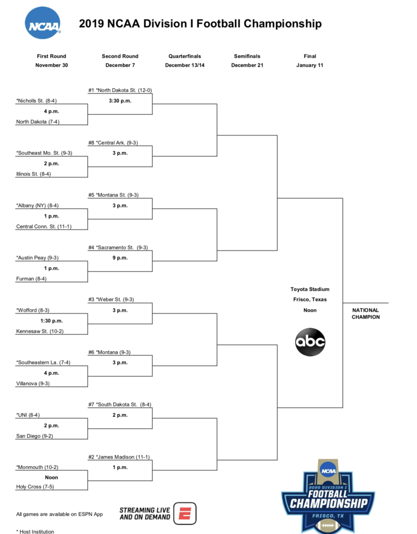 2019 FCS Playoff Bracket Announced: How To Watch, CSJ Staff