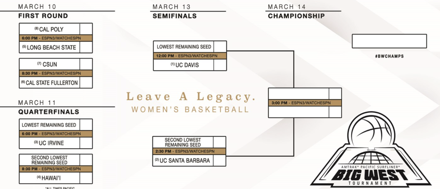 2020 Women's Big West Conference Tournament Aggie Sports Talk